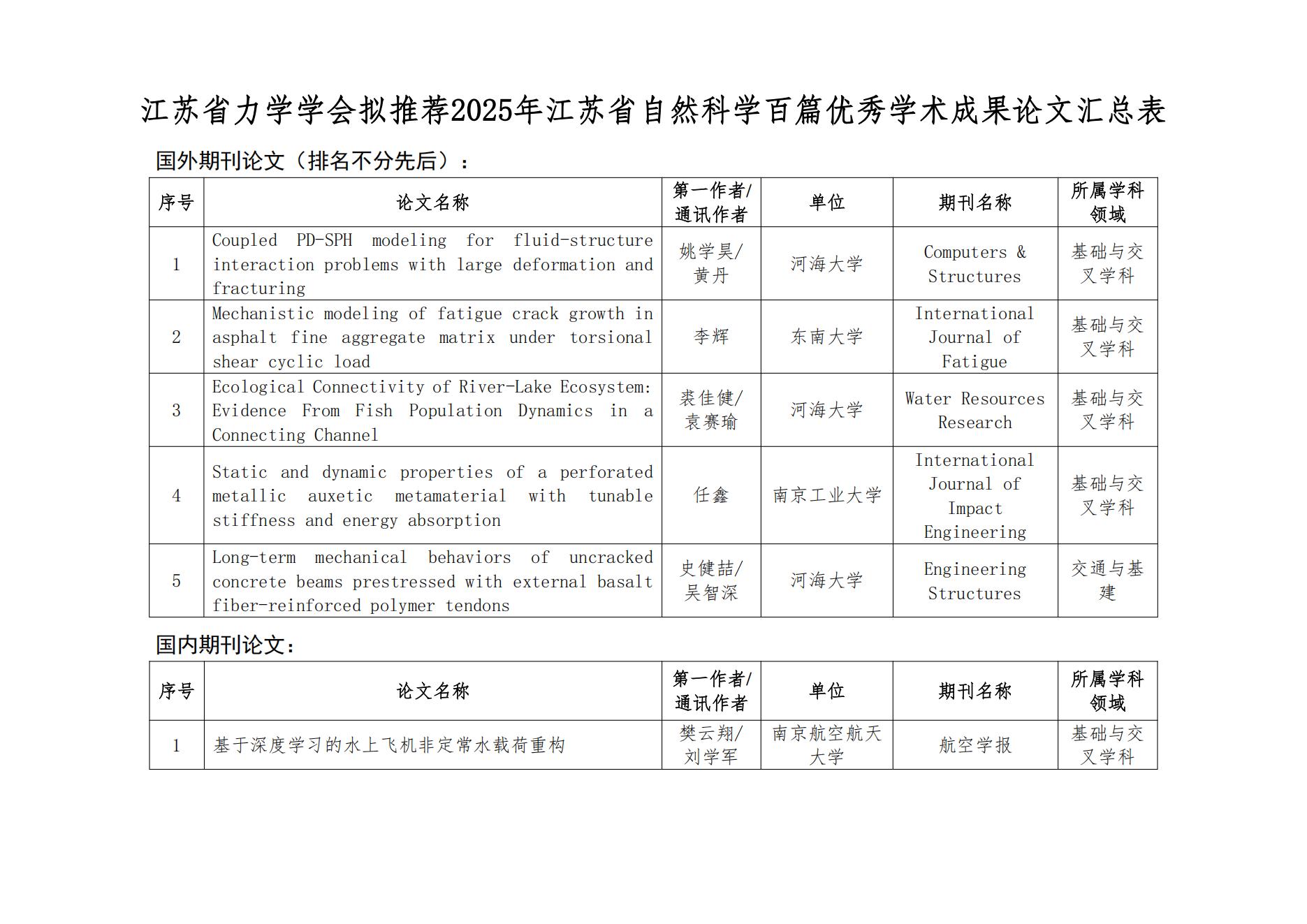 江苏省力学学会拟推荐2025年江苏省自然科学百篇优秀学术成果论文公示_01.jpg